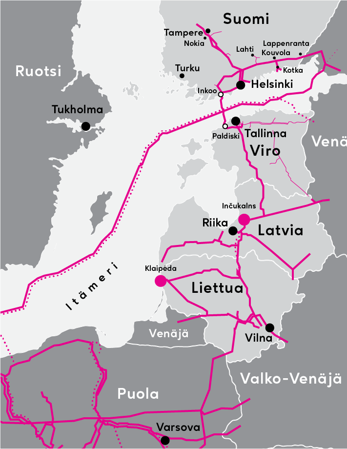 Kaasumarkkinoiden integraatio – Gasgrid Finland