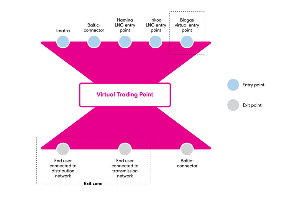 Virtual Trading Point picture