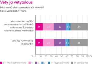 Kuvassa on kymyys, joka liittyy vetytalouden työllistävään vaikutukseen sekä siihen, voiko vety tuoda hyvinvointia maakuntiin.