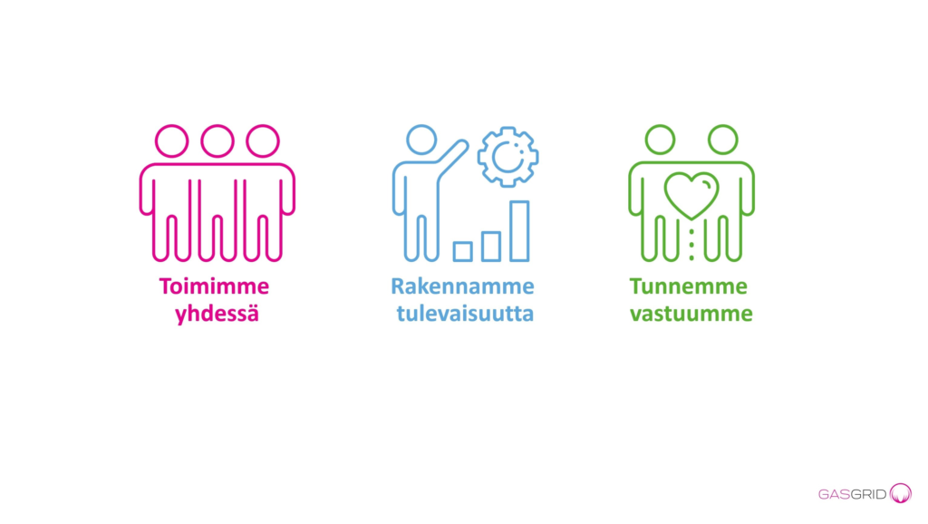 Gasgridin arvot kuvana.