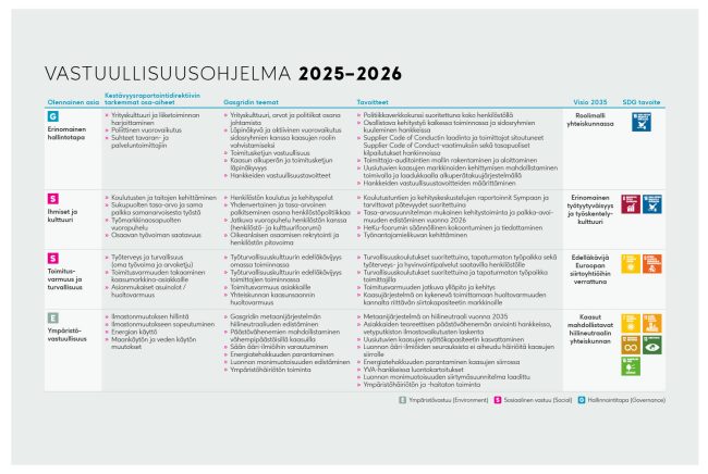 vastuullisuusohjelma_2025-2026